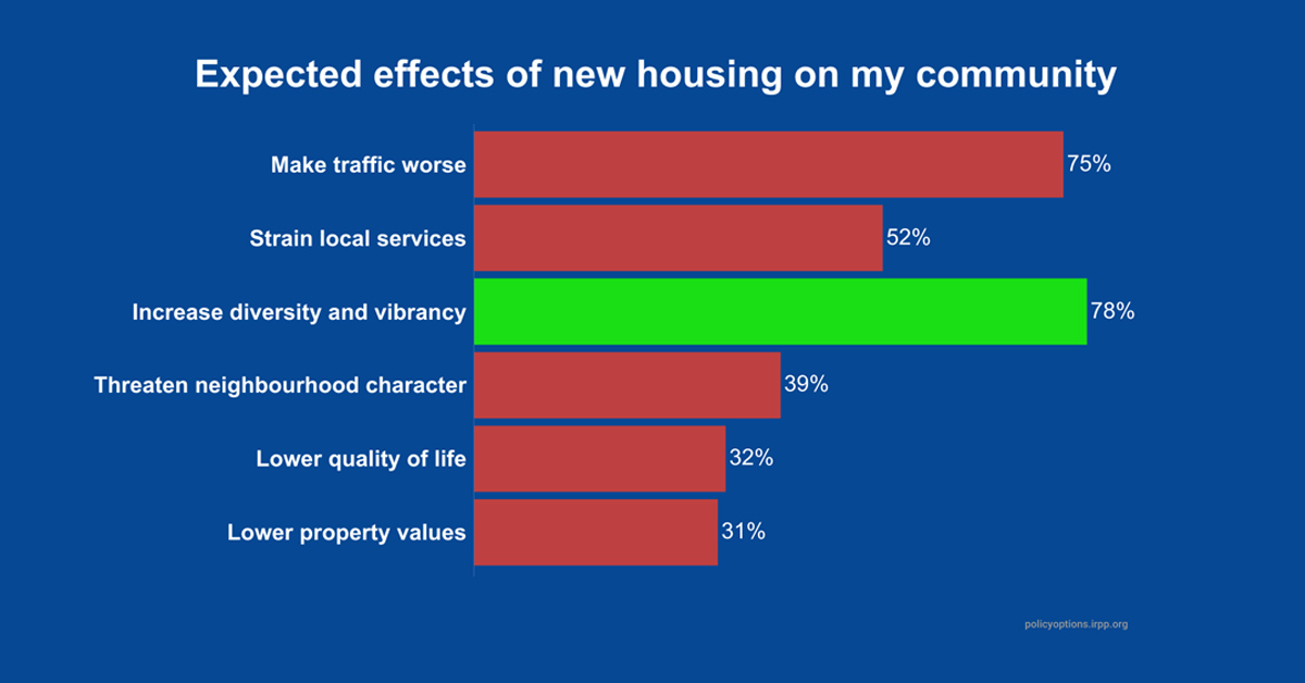 Nimby Examples Combat NIMBYism with transparency to help resolve Canada’s housing crisis