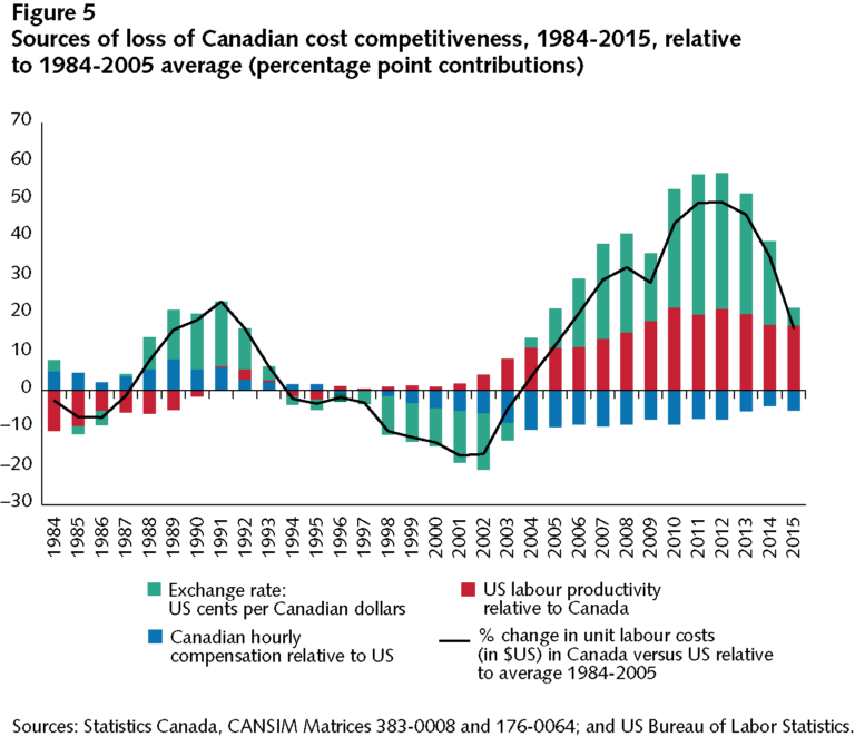 dodge-fig5new-768x662