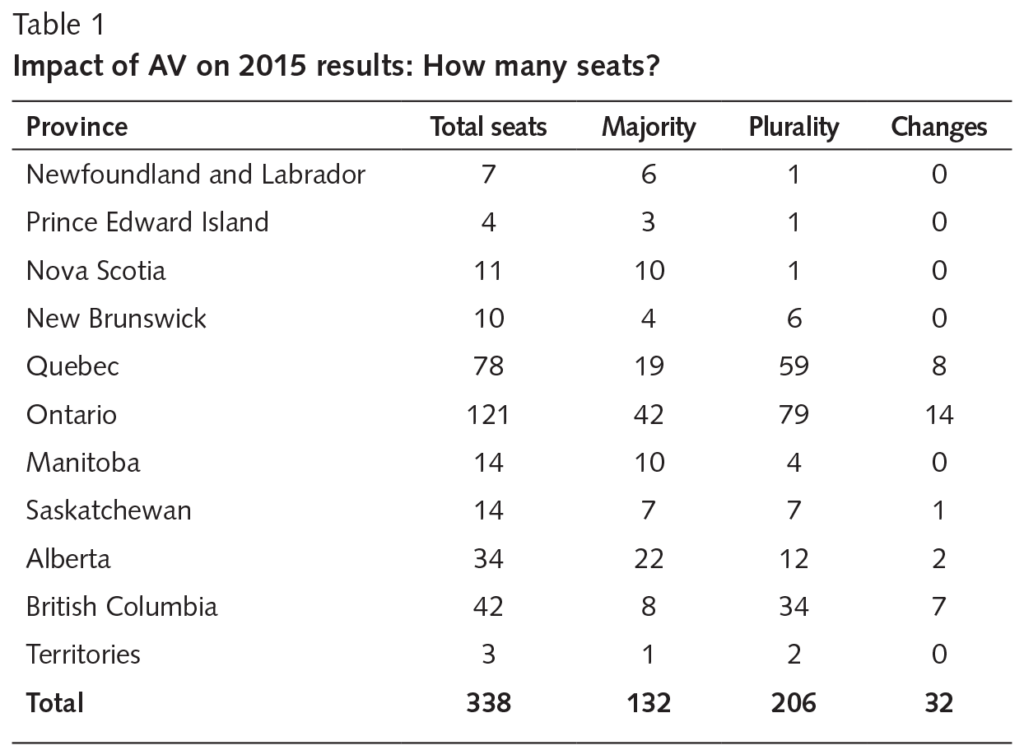 Jansen-McCormick table1