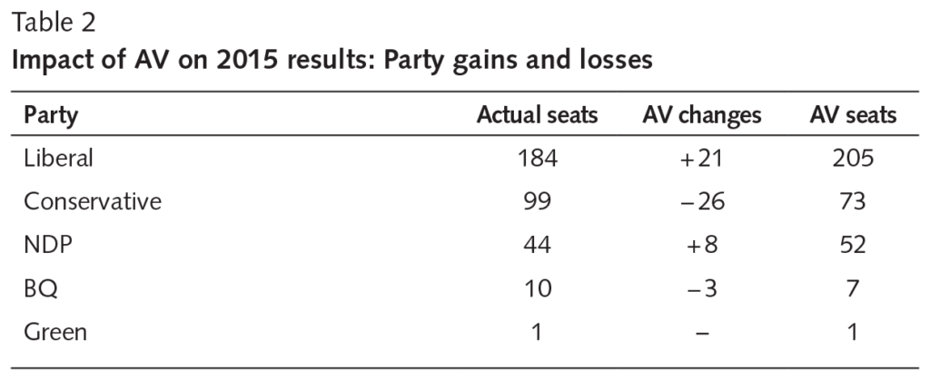 Jansen-McCormick table2