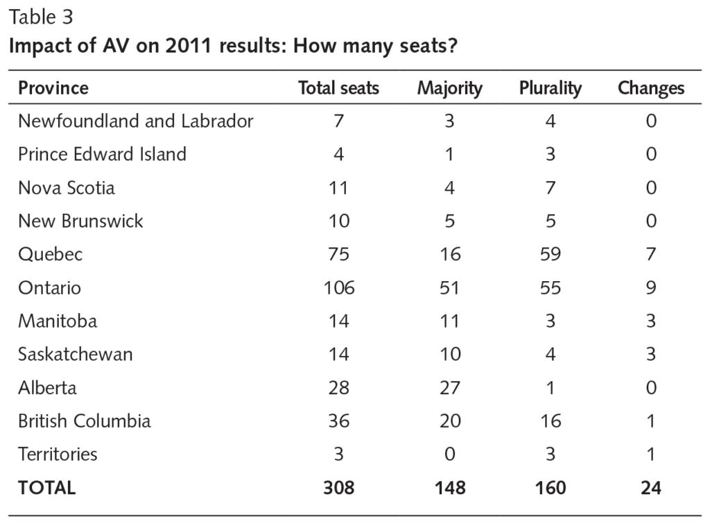Jansen-McCormick table3