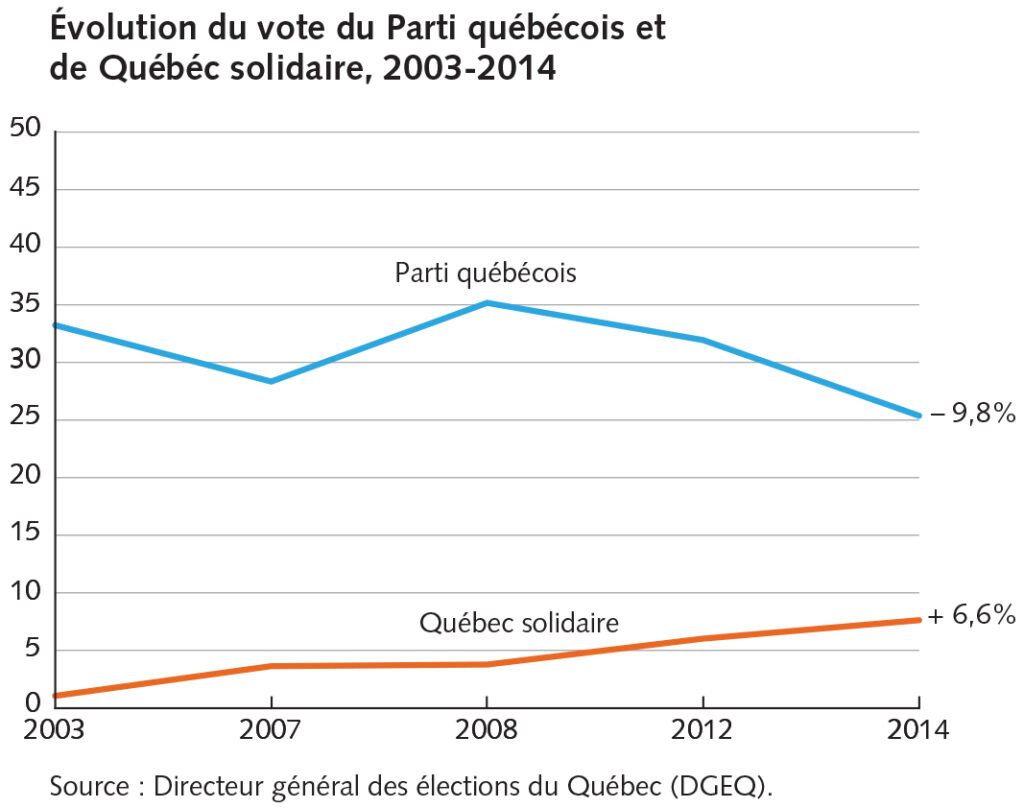 David Deault-Picard fig1