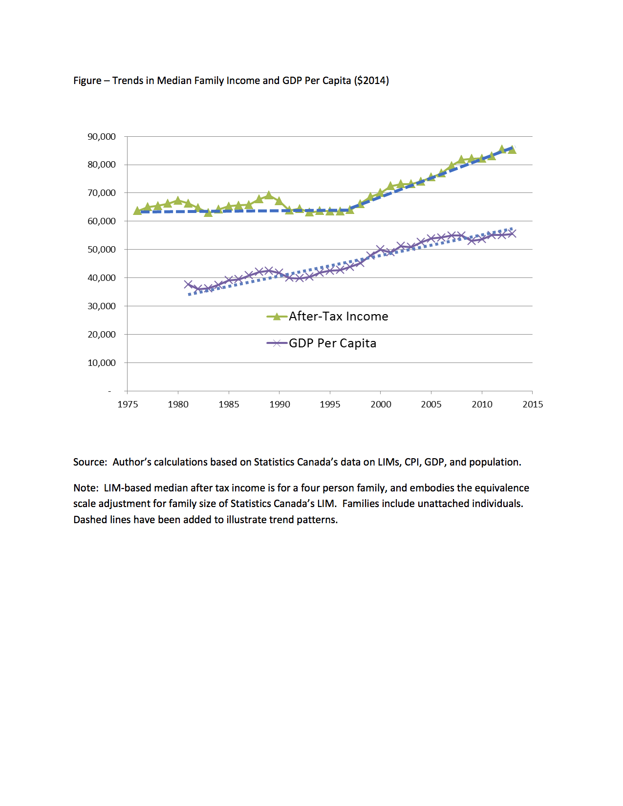 Figure for op-ed bWOLFSON