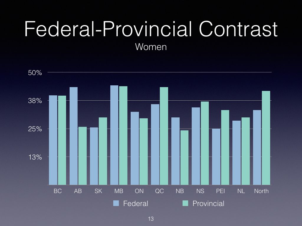 Judicial Diversity 2016 - DRAFT.013