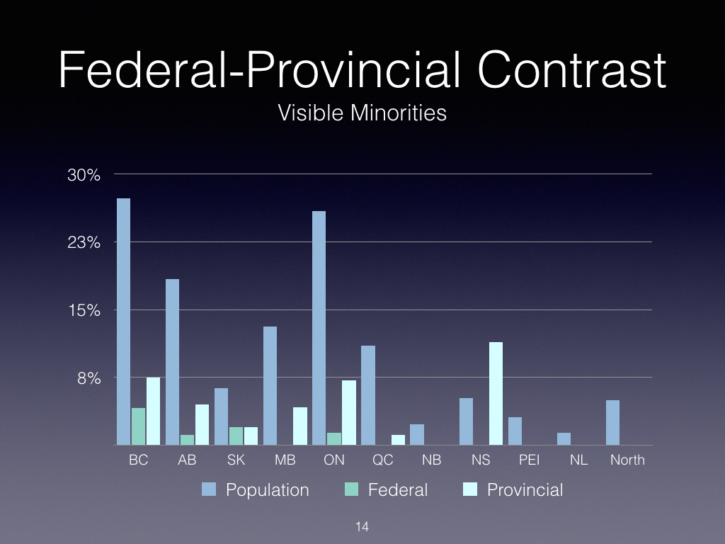 Judicial Diversity 2016 - DRAFT.014