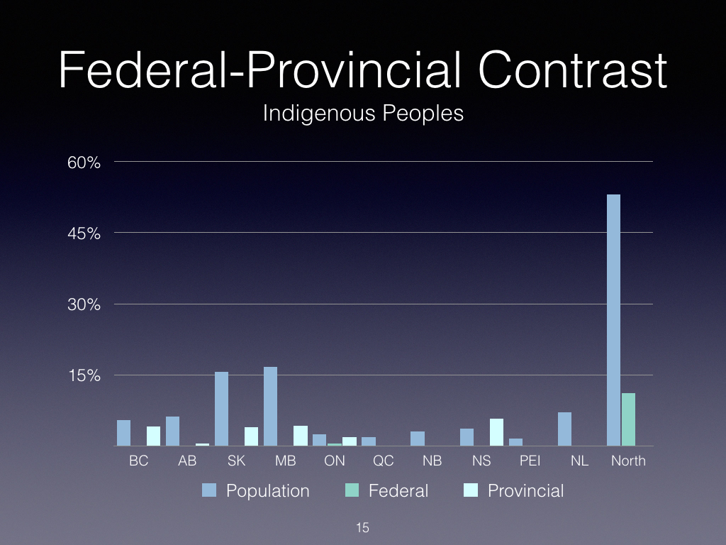 Judicial Diversity 2016 - DRAFT.015