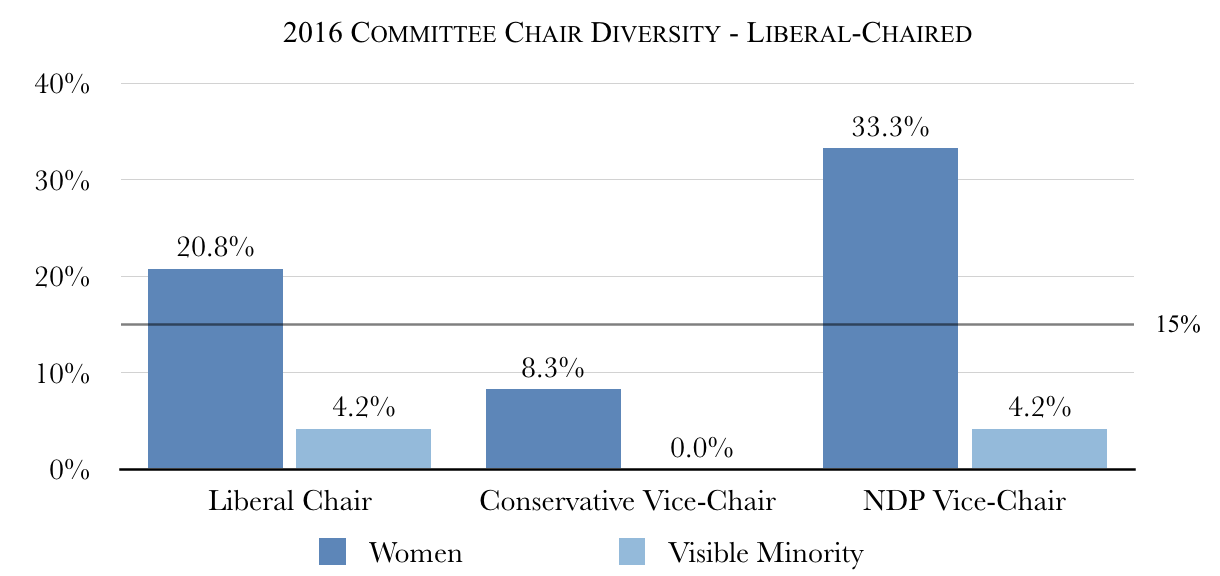 Parliament Committee Chairs