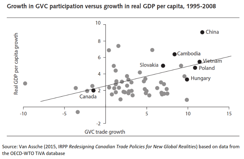 Van_Assche_scatter_plot