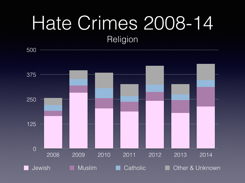 Hate Crimes Comparison.004