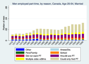 men-married-whyptold