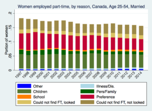 women-married-whyptnew