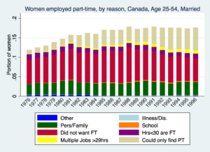 women-married-whyptold